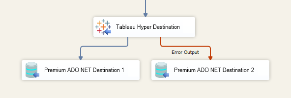 Tableau Hyper Destination Component - Error Output.png